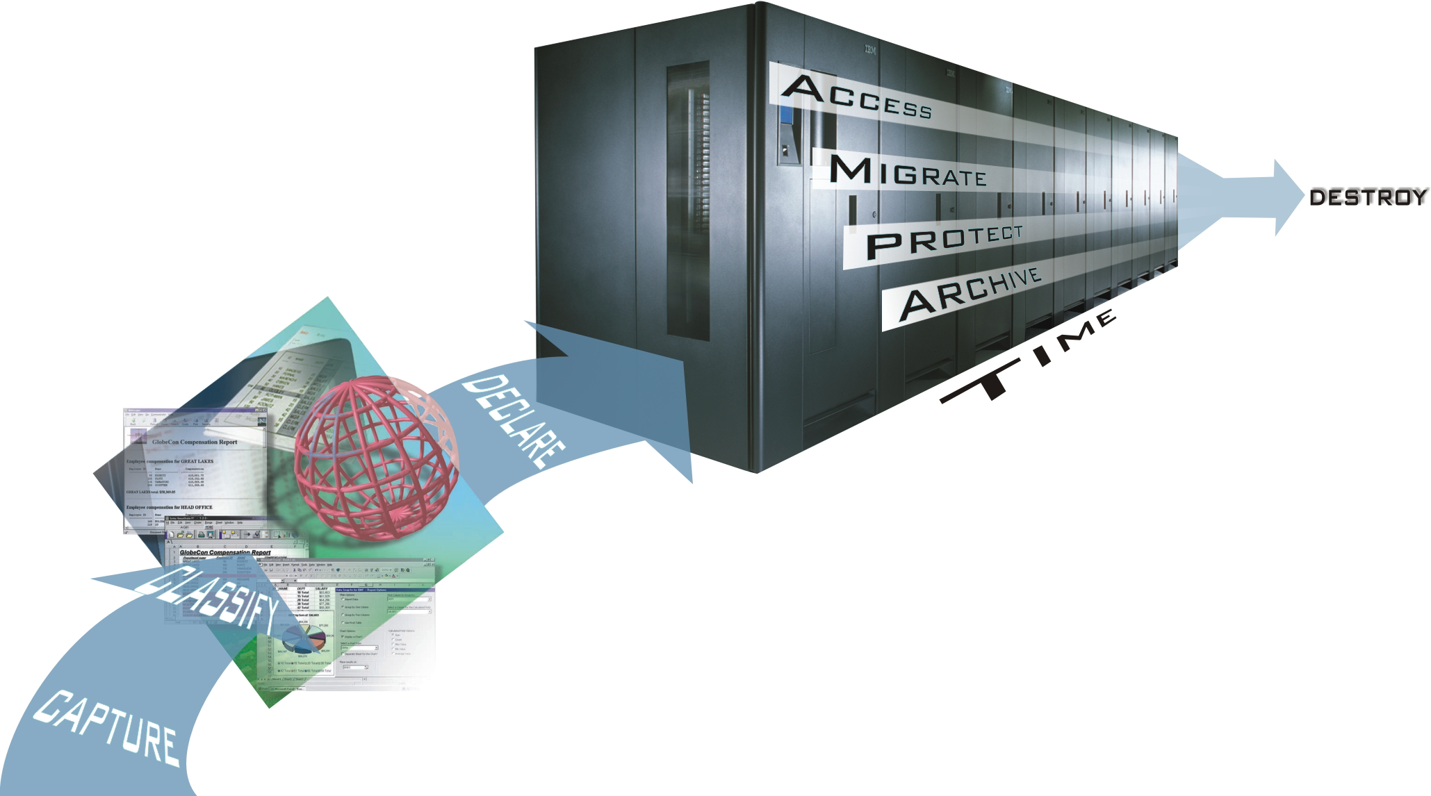 IBM On Demand megoldások és eserver Akadémia 2005 Az ügyfelek többsége az inmációkezelési stratégiák felé dul Mi az adat-életciklus menedzsment?