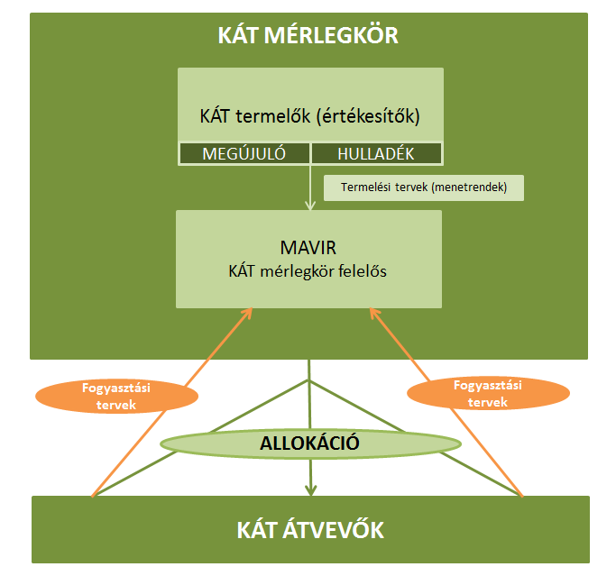 Megújuló alapú villamosenergia-termelés, KÁT rendszer 2013 MEKH 2.