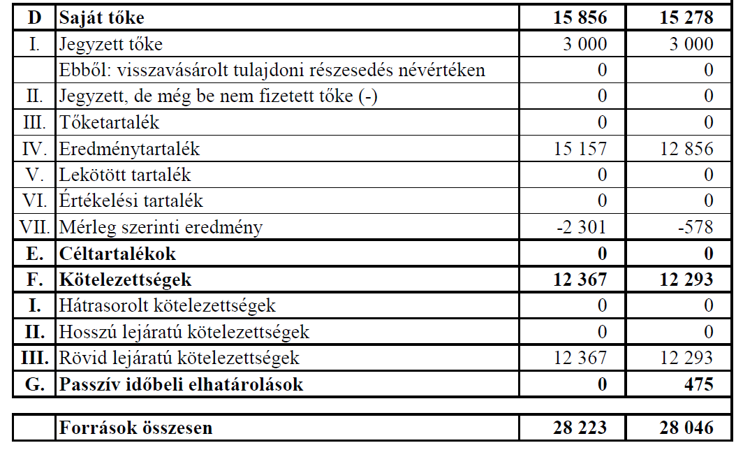 Erőforrások a vállalkozás szolgálatában - PDF Ingyenes letöltés