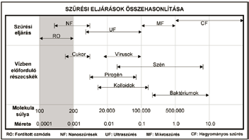 A legjobb ivóvíztisztisztási eljárás A Tiszta Forrás víztisztító berendezés a szennyező anyagoktól nagyrészt megszabadított mesterséges vizet tovább tisztítva, állítja elő az emberi test igényeihez