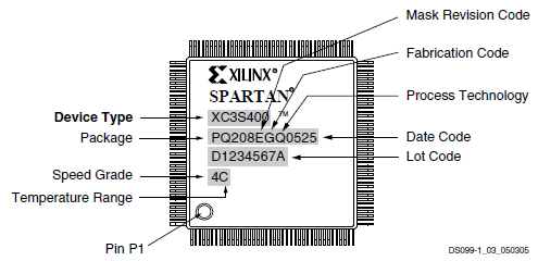 Az FPGA belső lelki világa 4...4. I/O képességek A Spartan-3 eszközök SelectIO tulajdonsága 8 asszimetrikus, és 8 szimmetrikus szabványt támogat.