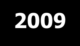 Előzmények Forrásház 2008 június: alpolgármesteri kezdeményezésre szakmai kerekasztal-beszélgetés a kerületi egészségügy és szociális szféra dolgozóival az érdek közös, a leírt fejlesztési program