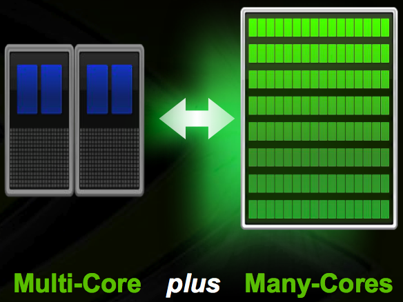 GPU, mint szuperszámítógép II.