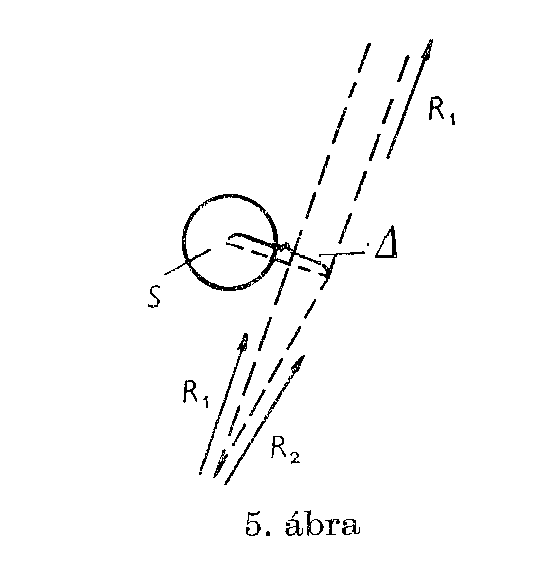5. ábrából. Ha a Nap nem volna helyén, akkor a gyakorlatilag végtelen messze levő csillagot az R 1 irányban látnánk.