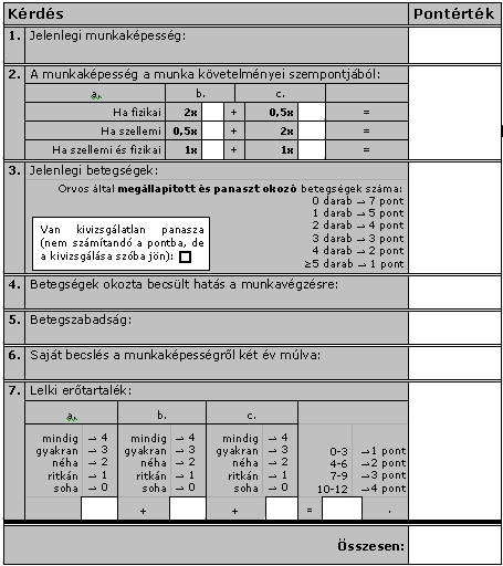 Értékelés Az összesített érték alapján a munkaképesség: gyenge 7-27 pont, mérsékelt 28-36 pont, jó 37-43 pont, kiváló 44-49 pont között.