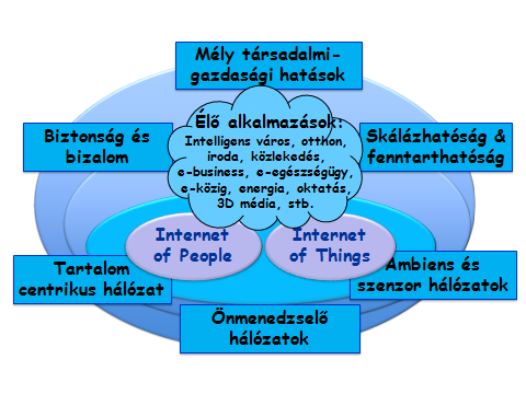 kiváltotta az Internet teljes újragondolását.