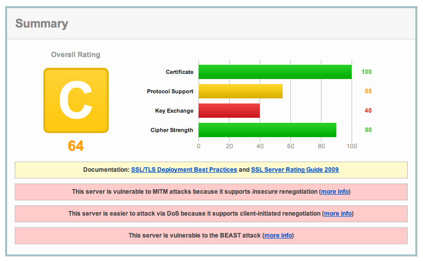 Freemium services Marek Skalicky Free SSL Lab Audit Service Audit implementation of SSL protocol on you Web Certificate Validity and Trust SSL Protocol