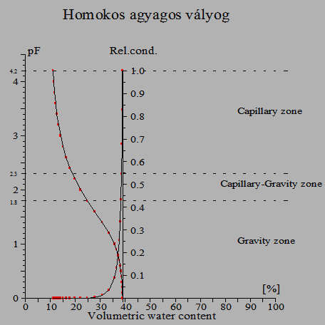 tulajdonságai az