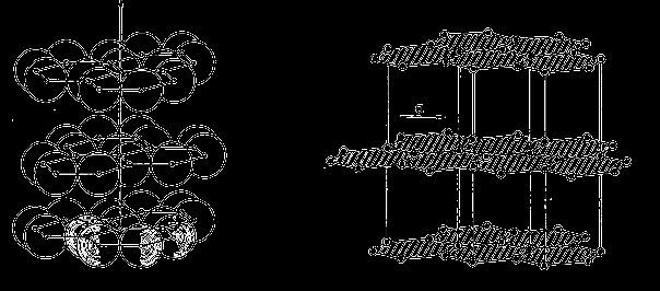 Graphites (graph.