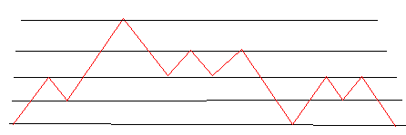 2014. július december 3. ÚT A címben szereplő út szó ún. Dyck-utakra vonatkozik. Egy 2n hosszú Dyck-út egy olyan út a Descartes-féle koordinátarendszerben, melynek 1.