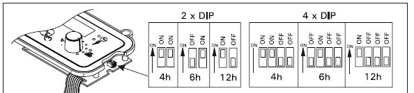 7. ábra Az minimális távolsága a szellőzőnyílásoktól 3.4.