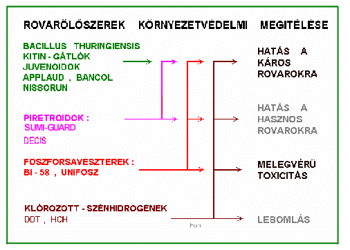 1 Az adott helyzethez igazodó növényvédıszer megválasztás szempontjai és a környezetkímélı integrált növényvédelem (IPM) összefüggései. Dr.