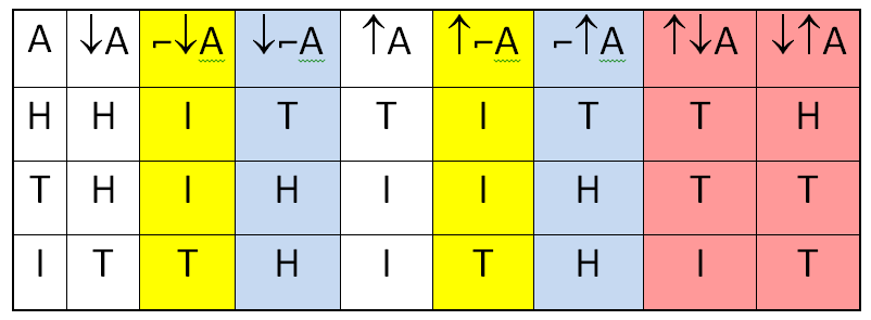 A kétféle
