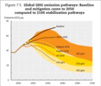 évi globális GDP 1%-át alig meghaladó összegért, illetve 2030-ig hozzávetőleg 0,03 százalékponttal alacsonyabb átlagos éves GDP növekedés mellett kezelhető (0.1. sz. ábra).