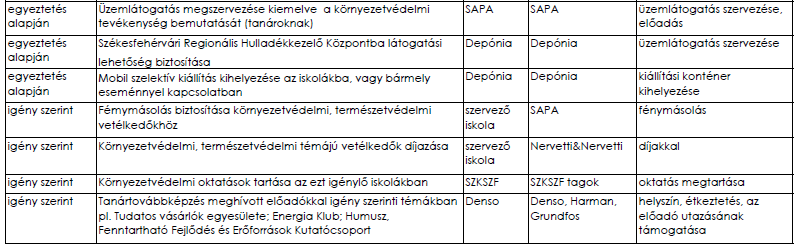 FEHÉRVÁRI CÉGEK