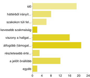 57 idő 19 59% háttérből irányít, inkább elméleti 8 25% szakokon túli feladatok 6 19% kevesebb szakmaiság 2 6% viszony a hallgatóval/ jelölttel 16 50% átfogóbb (támogatás, nevelés) 21 66% részletesebb