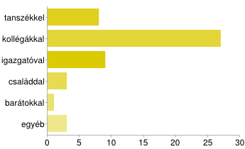 63 A képzőintézmény az együttműködéstől például a következő segítséget várhatja: a mai iskolai valóság terepen történő megismerését, az elméleti képzésben alkalmazható gyakorlatias tudást, a
