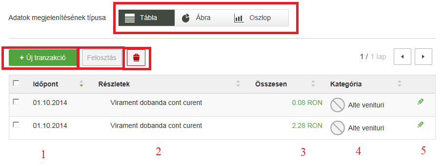 Megjelenítés és módosítás A tranzakciók a Műveletek gomb megnyomásával tekinthetőek meg tábla, ábra vagy oszlop formájában.