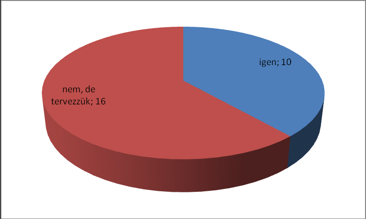 15. kérdés Az Önök szervezete pályázott-e már korábban a TDM fejlesztését támogató állami pályázatok során? A TDM szervezetek tehát igyekeznek forráshoz jutni.