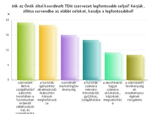 JELENLEGI HELYZET Ebben a blokkban arra voltunk kíváncsiak, hogy hol tartanak most a szervezetek marketing kommunikációjukban, erőforrásaik és feladataik tekintetében. 1.