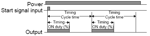Kimeneti mód: D kikapcsolás késleltetés A kimenet bekapcsol a tápfeszültség bekapcsolással egy időben. (Kivétel, ha a bekapcsoláskor a reset bemenet aktív).