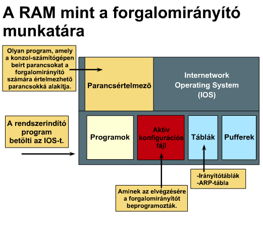 réteg működése Forgalomirányító (router) Harmadik rétegű eszköznek tekintjük Intelligens eszköz: processzorral, memóriával, portokkal,