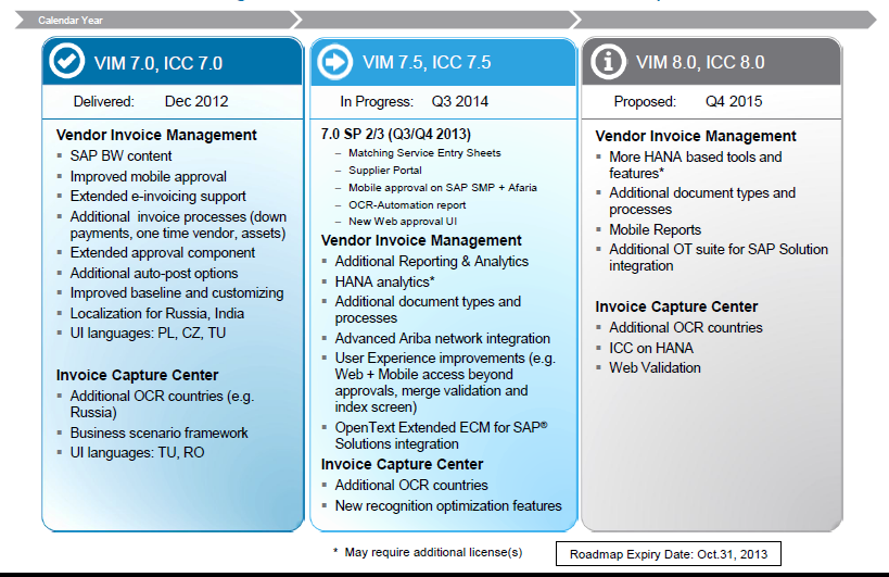 Roadmap 41