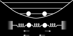 Ioncsapda Ionok csapdázása lineáris kvadrupól csapdában: Csatolási séma: Vörös elhangolás esetén (η = z 0 k): Ĥ η Ω [ 2 ˆb e iϕ + ˆb e iϕ] N Kék elhangolásra