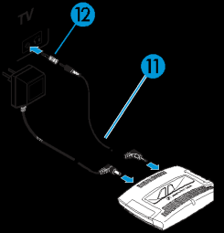 Az adóegység csatlakoztatása a hangforráshoz Csatlakoztassa a csatlakozókábel (11) egyik végét az adóegység kék AUDIO INPUT (4) bemenetéhez! Ellenőrizze a hangforrás (pl.