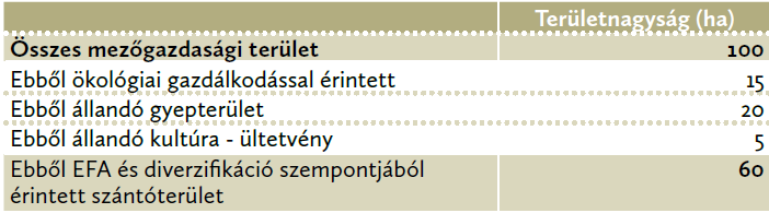 Egy másik példa: A kötelezettség teljesítésekor a számítás alapját képző területnagyság megállapításánál nem kell figyelembe venni az ökológiai gazdálkodással érintett területeket, az állandó