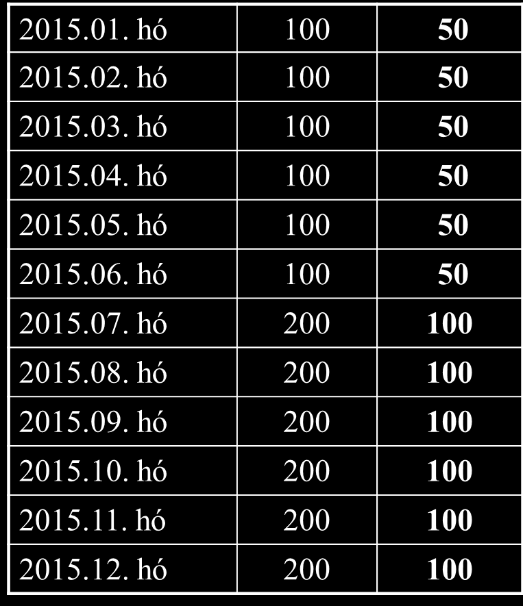 bevallásban: 6 x 200 = 1.