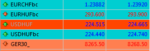 megjelenik, amik a Buda-Cash MetaTrader kereskedési rendszeren keresztül elérhető. A Piacfigyelő ablak tartalmaz azonban olyan devizapárokat is, amelyekkel nem lehet kereskedni.