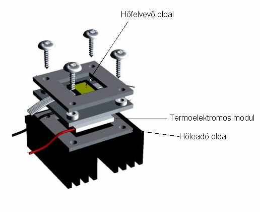 Termoelektromos generátor(teg) felépítése 1 db modul kiválasztásakor feltételként 3,5W termelt elektromos teljesítmény volt a cél.