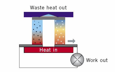 TERMOELEKTROMOS-EFFEKTUS GYAKORLATI HASZNOSÍTÁSA Magony András Csaba Huszti Gábor Budapesti Mőszaki Fıiskola Kandó Kálmán Villamosmérnöki Fıiskolai Kar Automatika Intézet, III.