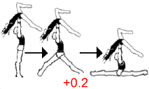 SERÜLŐ II. KOROSZTÁLY VEGYES PÁROS/ Statika 3" 1" 3" 3" 3" 3" 3" 1" 3" 3" 1" 3" 1" 3" 1" 3" 1" 3" z ülőtartás csak nyújtott lábbal hajtható végre!