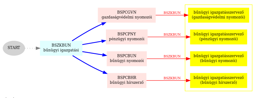 Meghirdethető képzés(ek) alkalmazott nyelvészet MSZKALN nyelvészet A képzés kezdésekor csak az MSZKALN nyelvészet felvétele szükséges.