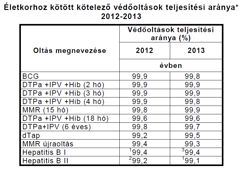 Év 1980 1990 2000 2010 Czech Republic Estonia Hungary Latvia Lithuania Poland Slovakia Kelet-Európa Denmark France Germany Ireland Italy Luxembourg Netherlands Portugal Spain United Kingdom