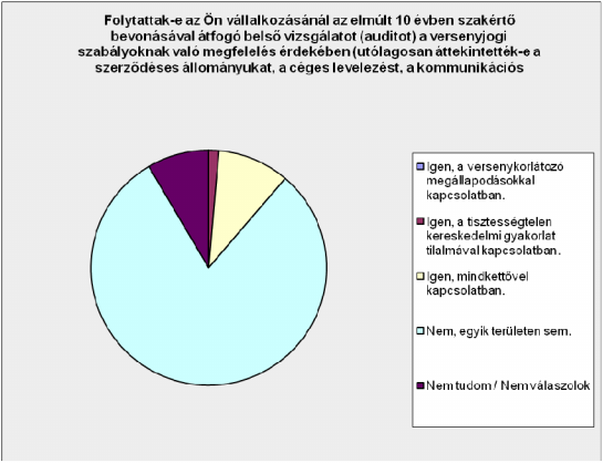 A megkérdezett vállalkozások közel 2/3-ában az alkalmazottaknak nincs semmilyen belső szabályzatban, munkáltatói utasításban stb.