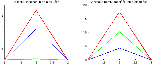 approxroot = 0.9067-0.5333 2.