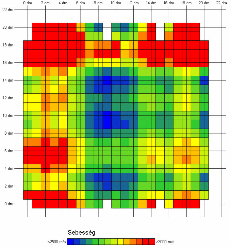 B láb C láb 0.5 0.5 0.4 A 0.4 B Gyakoriság 0.3 0.2 Gyakoriság 0.3 0.2 0.1 0.