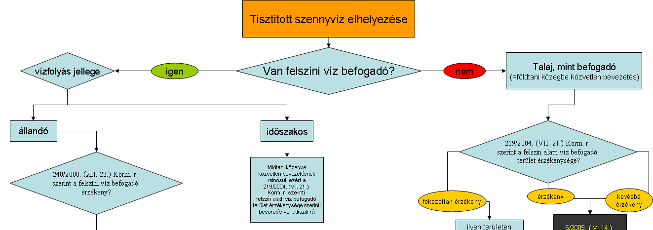 4. számú melléklet: A tisztított