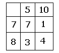 KATEGÓRIA P5 1. Írjátok le azt a számot amelyiket a * helyére kell írni a példában: (14 5). (* 9 ). 15 = 0 2. Írjátok le, hogy hány nulla lesz a feladat eredményében: 23. 203. 2 003 = 3.