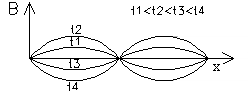 U X kivezetéekre Im=Io amplitúdójú váltakozó áram Az