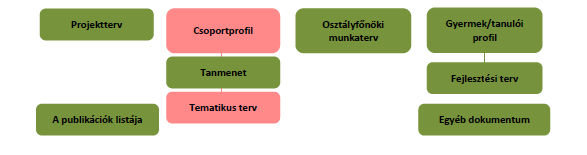 3.1.1.A dokumentumok kapcsolati rendszere Ha további szakmai információra van szüksége, kérjük a http://www.oktatas.