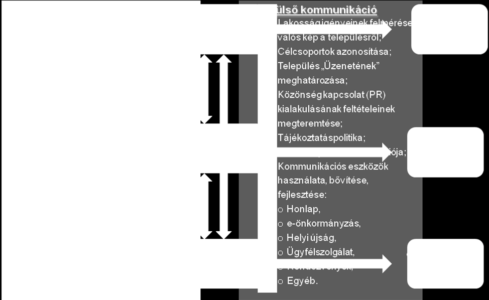 II. Bevezetés Jelen anyag keretében felmértük a Hivatalon belüli kommunikációt, a hivatalos kapcsolattartási utakat, az együttműködés módjait, valamint a kapcsolódó koordinációs eszközök körét a