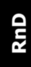 A gyógyszeripari játéktér I Competition Low High Low RnD High Modified dissolution Branded generic Commodity generic Formulation The first MAB patent expiry Rituximab 2013 Inhalator,
