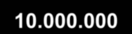 fejlesztés 10 250 10.000 