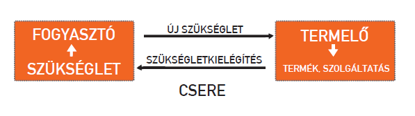 készségek. De egyre gyakrabban mondjuk, hogy az információ önálló termelési tényezıvé vált.