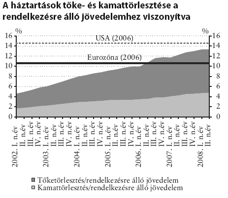 Ábra 18 Forrás: MNB (2008b), 62. old.