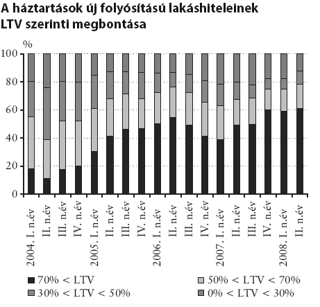 6. melléklet Forrás: MNB